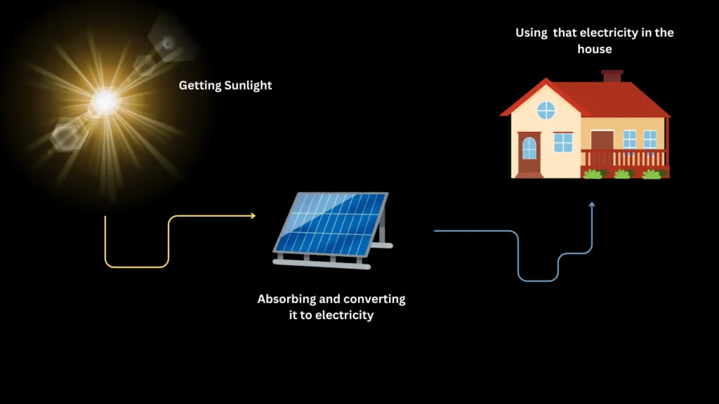 how do solar panels work?